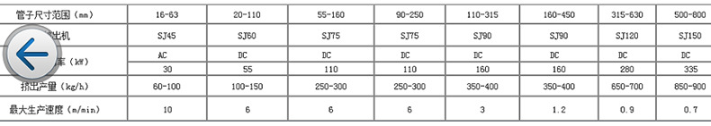 PE MPP塑料管材生産(chǎn)線(xiàn)